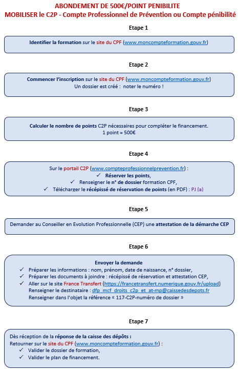 Ohe prométhée isère Pass Compétences financer un bilan grâce au compte CPF